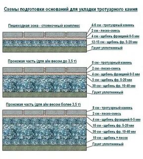 Какой раствор для бордюров