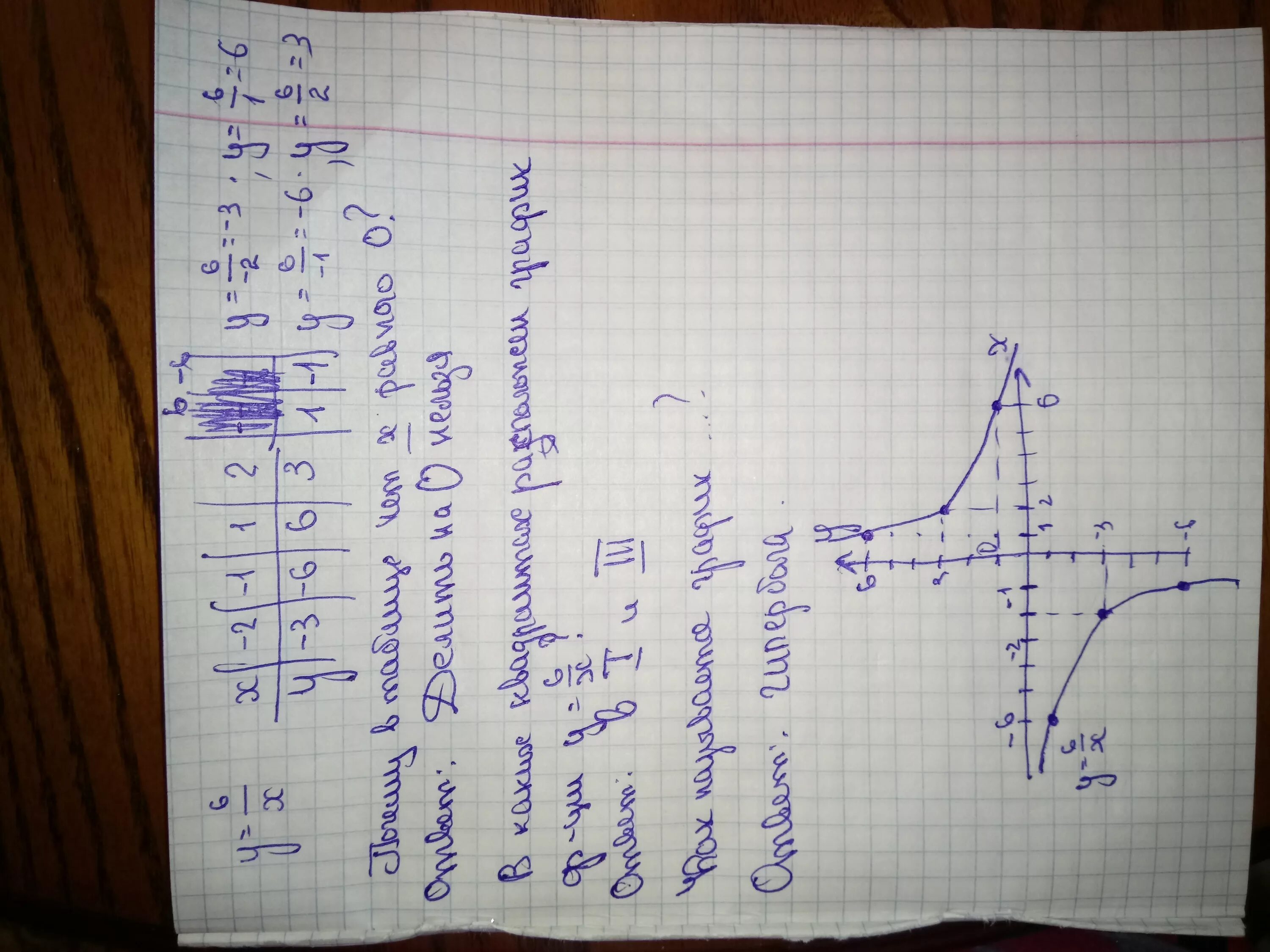 Почему в таблице нет x, равного 0. Заполни таблицу x 0 2 y=x+1. Заполни таблицу y 2x+1. Построй график функции y=1x. Заполни таблицу:.