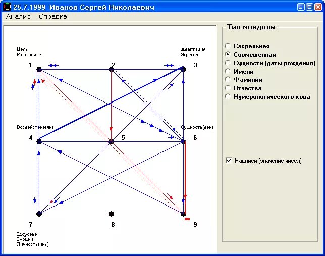 Программа для построения графическая индивидуальная мандала. Мандала по дате рождения шаблоны. Расшифровка мандал по дате рождения. Значение цветов в мандале. Мандала по дате рождения шаблоны.