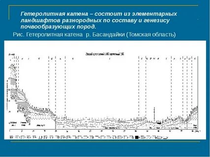 Элементарный ландшафт