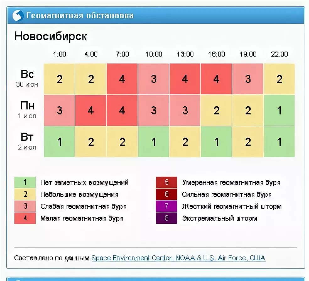 Геомагнитная обстановка новосибирск на 3 дня