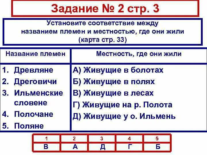 Установите соответствие между именами русских царей. Название племени местность где они жили. Название племен 1) древляне 2) дреговичи 3) Ильменская. Установите соответствия между именами древнегреческих. Название племён местность где они жили 6 класс.