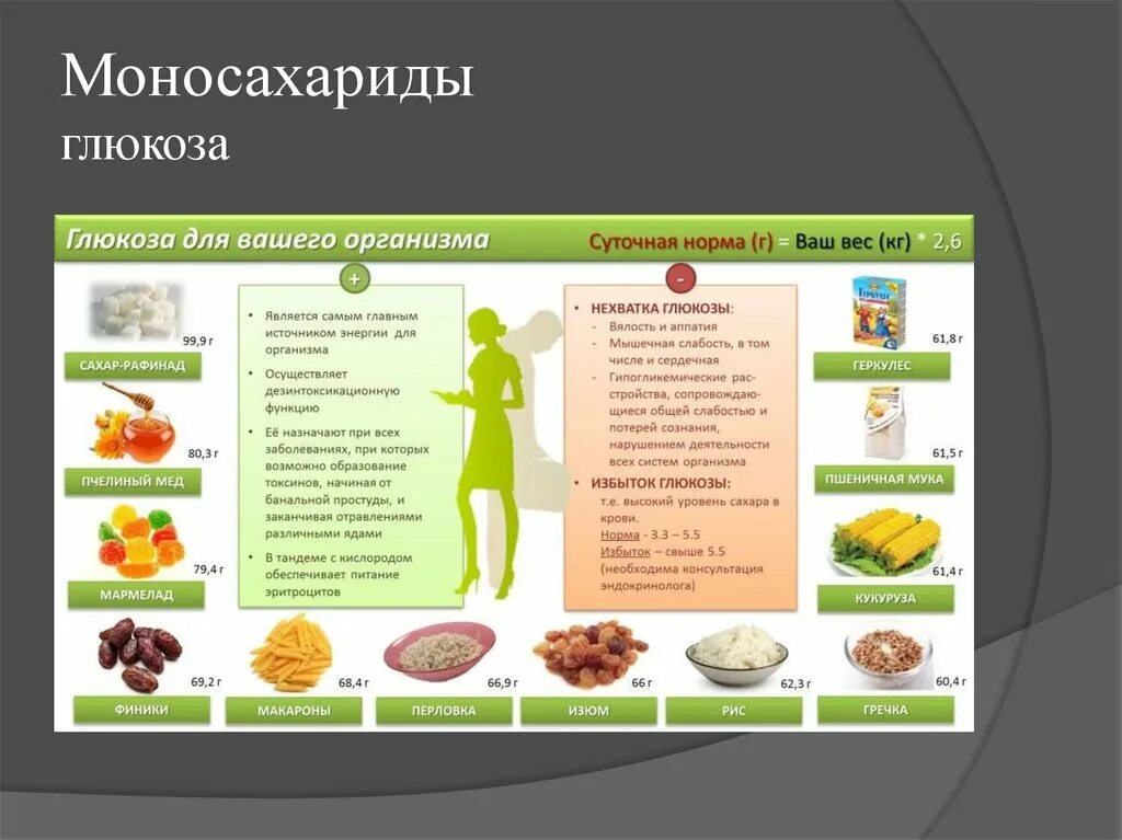 Где содержится глюкоза. Где содержится глюкоза
