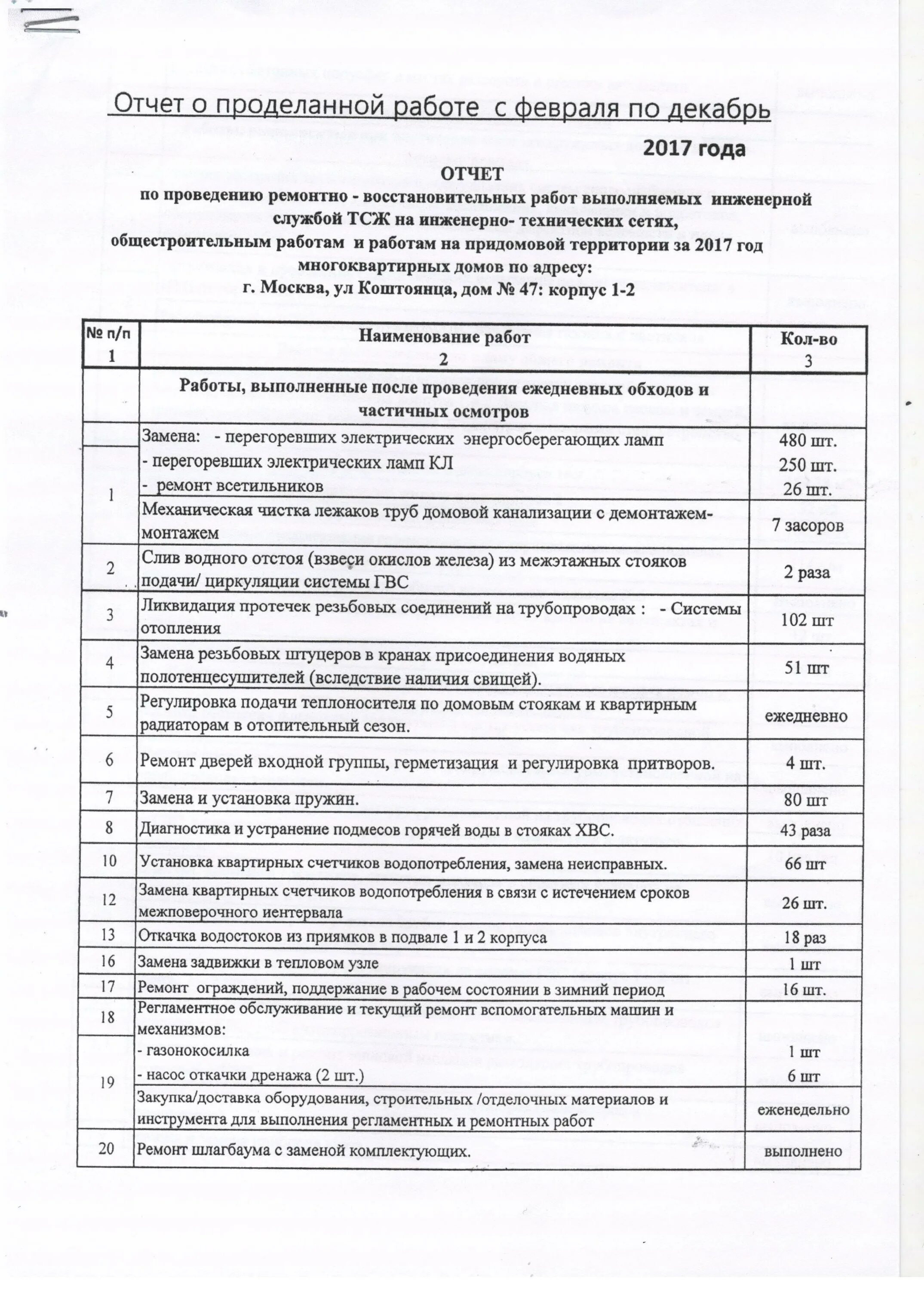 Отчет о проделанной средней группе. Отчет о проделанной работе. Отчёт о проделонной работе. Пример отчета о проделанной работе. Форма отчета о проделанной работе.