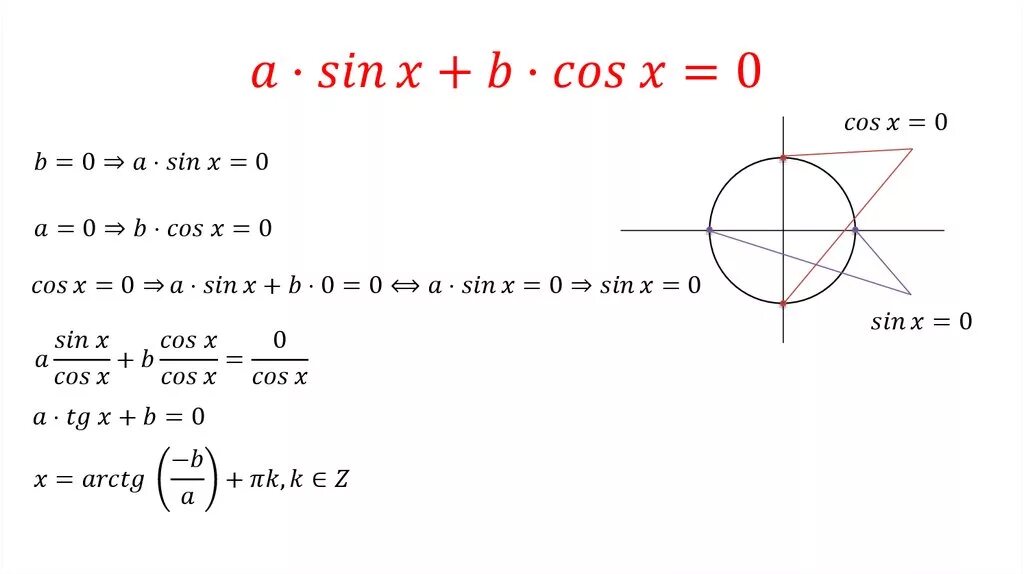 Однородные тригонометрические уравнения. Cos x. Sin x + cos x. Cos x = b.