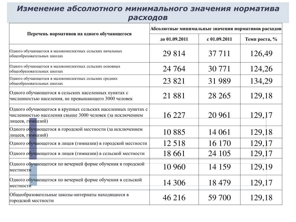 Нормативы по значимости. Количество нормативных смен. Количество нормативных смен 2.1 что значит. 1 Нормативная смена в медицине. 27 поправка