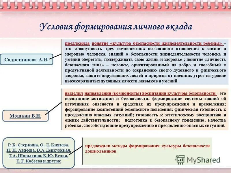 Мотивы воспитания. Подходы педагогики и их представители. Мотивы воспитания в педагогике. Механизмы воспитания в педагогике. Мотивы воспитания в педагогике.