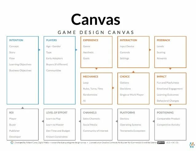 Холст для game jver. Lean canvas. Канвас настольная игра. Canvas настольная игра. Канвас настольная игра.