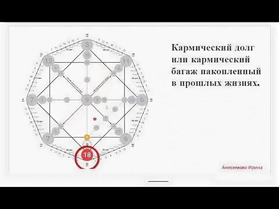 6 5 17 кармический хвост в совместимости. Кармическая задача. Кармический хвост. Кармический хвост 3 7 22. Материальная карма в матрице.