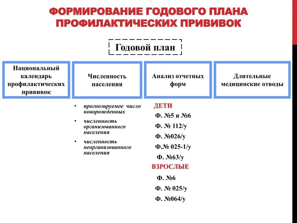 Формирование с помощью прививки