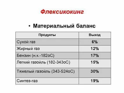 Газовый жир