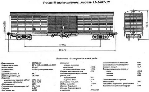 Ширина проема вагона