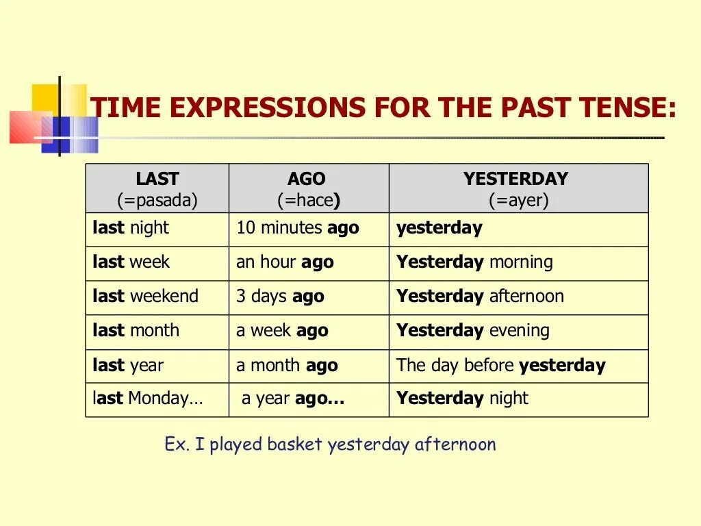 Past simple time expressions в английском языке. Time expressions of past simple Tense. Time expressions for past simple. Time expressions в английском языке for. Simple expression