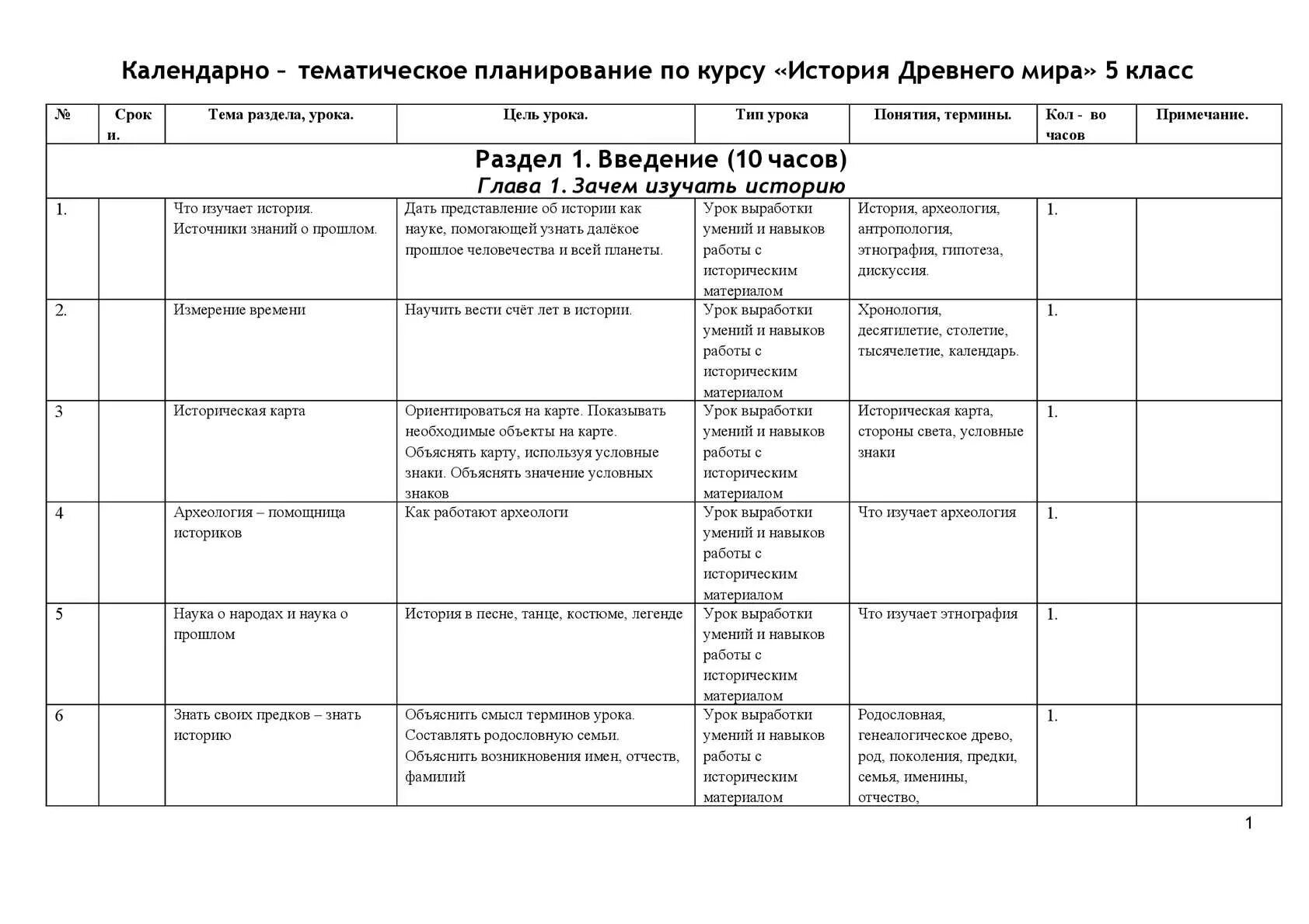 Ктп математика 5 класс 2023 2024. Календарно тематическое планирование по истории 5 класс по ФГОС. Календарно - тематический план по истории 5 класс. Тематическое планирование 5 класс история.