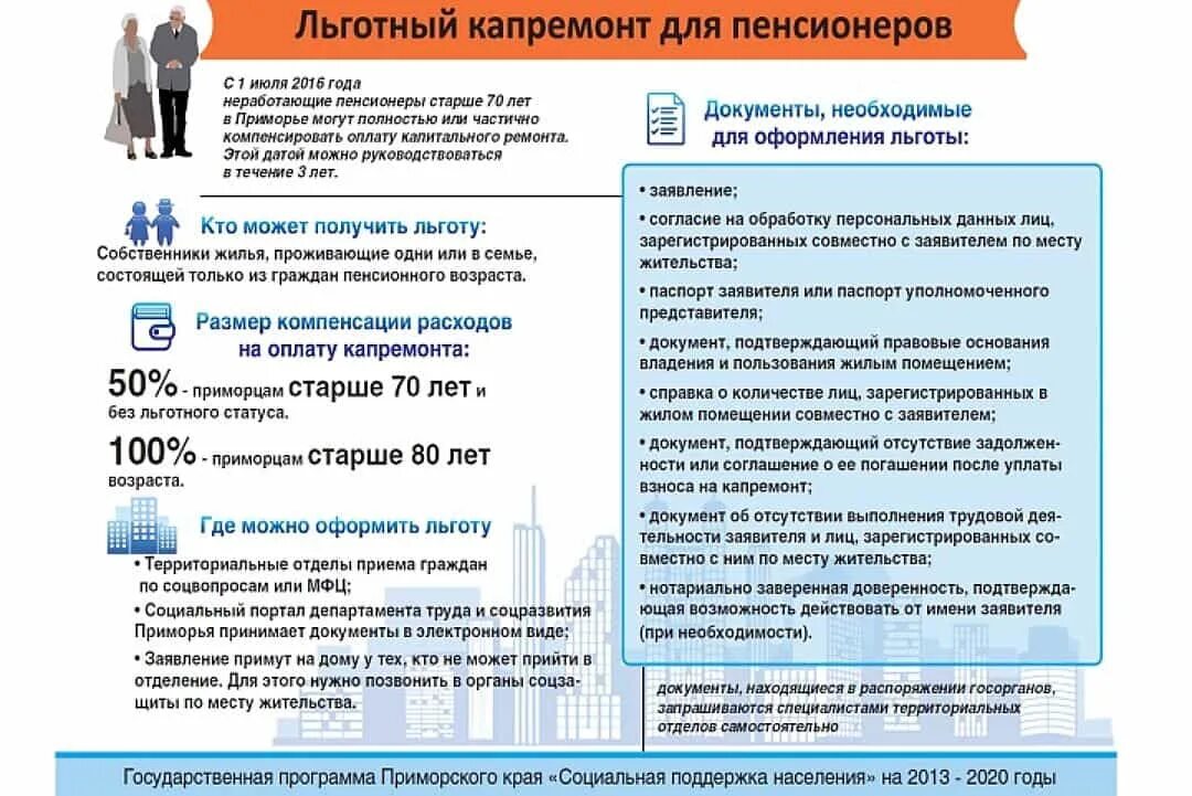 Льготы ветеранам труда в 2023 году Республика права