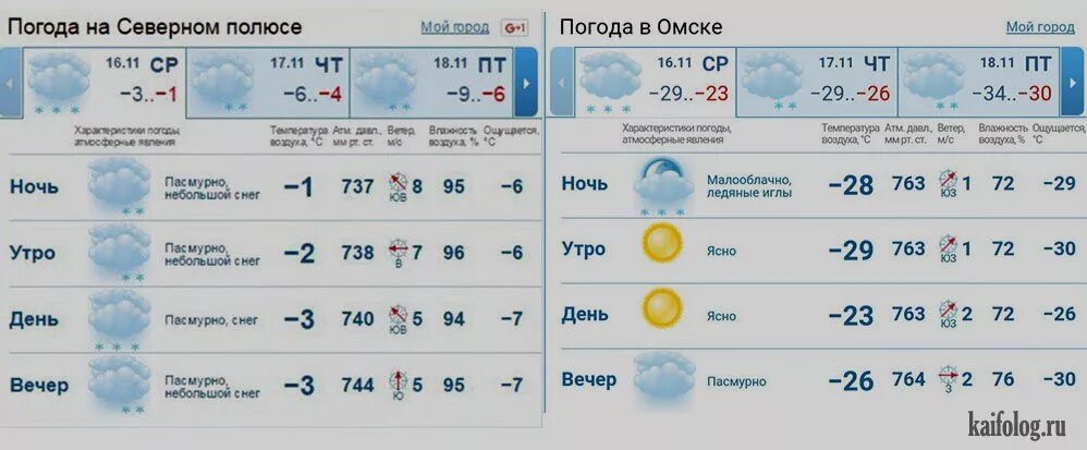 Погода омская крутинка 14 дней. Погода в Исилькуле на 14 дней самый точный прогноз. Прогноз погоды на неделю Исилькуль. Погода в Исилькуле на 10 дней точный. Погода в Исилькуле на неделю самый точный.