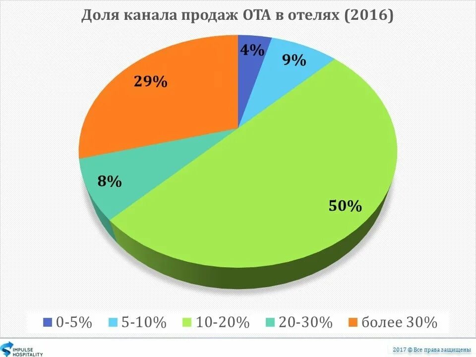 Алтайвагон норникель. Объем рынка мебели. Продам долю производство. Продам долю производство. Процент автомобилей на механике.