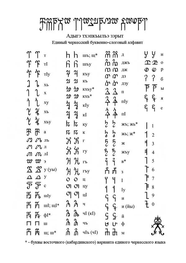 Кабардинский язык самый. Кабардино-Черкесский язык алфавит. Кабардинская Азбука. Адыгский МИФОЭПИЧЕСКИЙ алфавит. Кабардинский алфавит буквы.