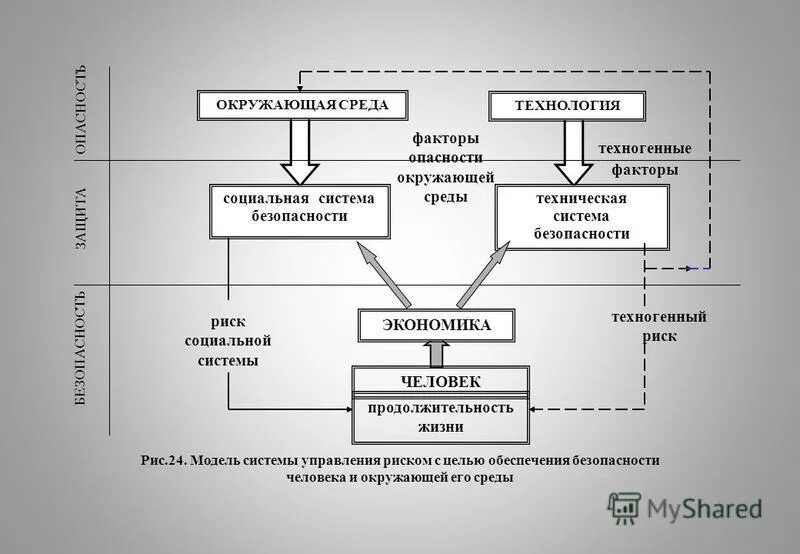 факторы влияющие на социальную среду организации. факторы природной среды. система факторов социальной среды. факторы социальной среды организации. факторы формирующие социальную среду.