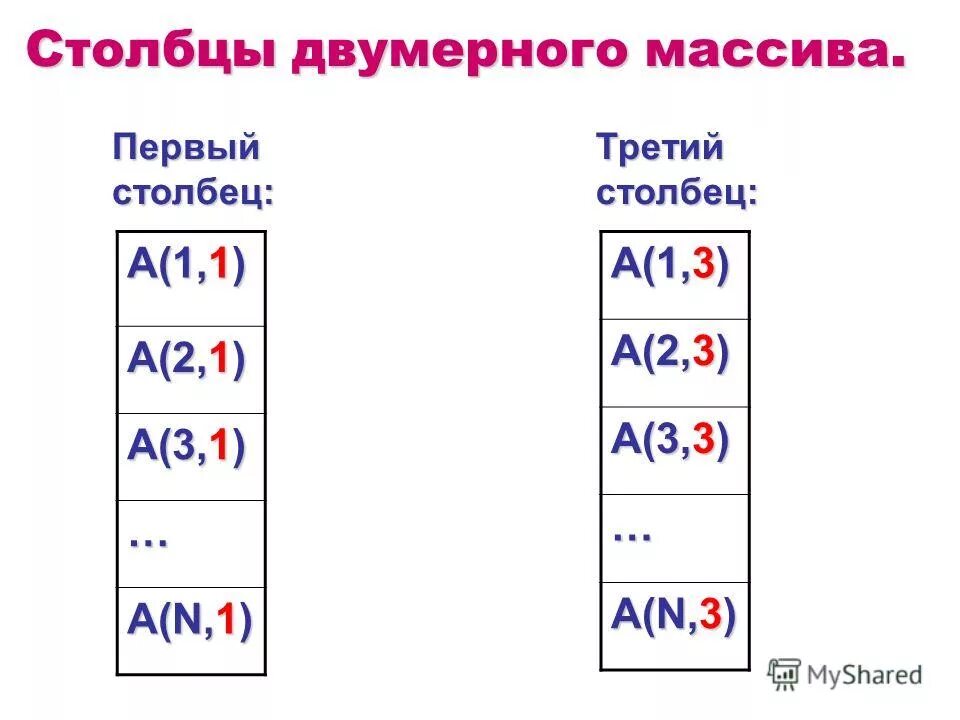 Тест 1 массивы