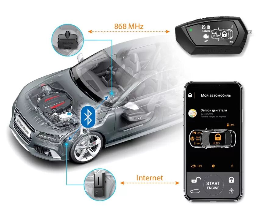 Сигнализация через смартфон. Модуль gsm для pandora dx90. pandora nav-09. модуль gsm pandora nav-09. пандора автосигнализация с автозапуском 9x.