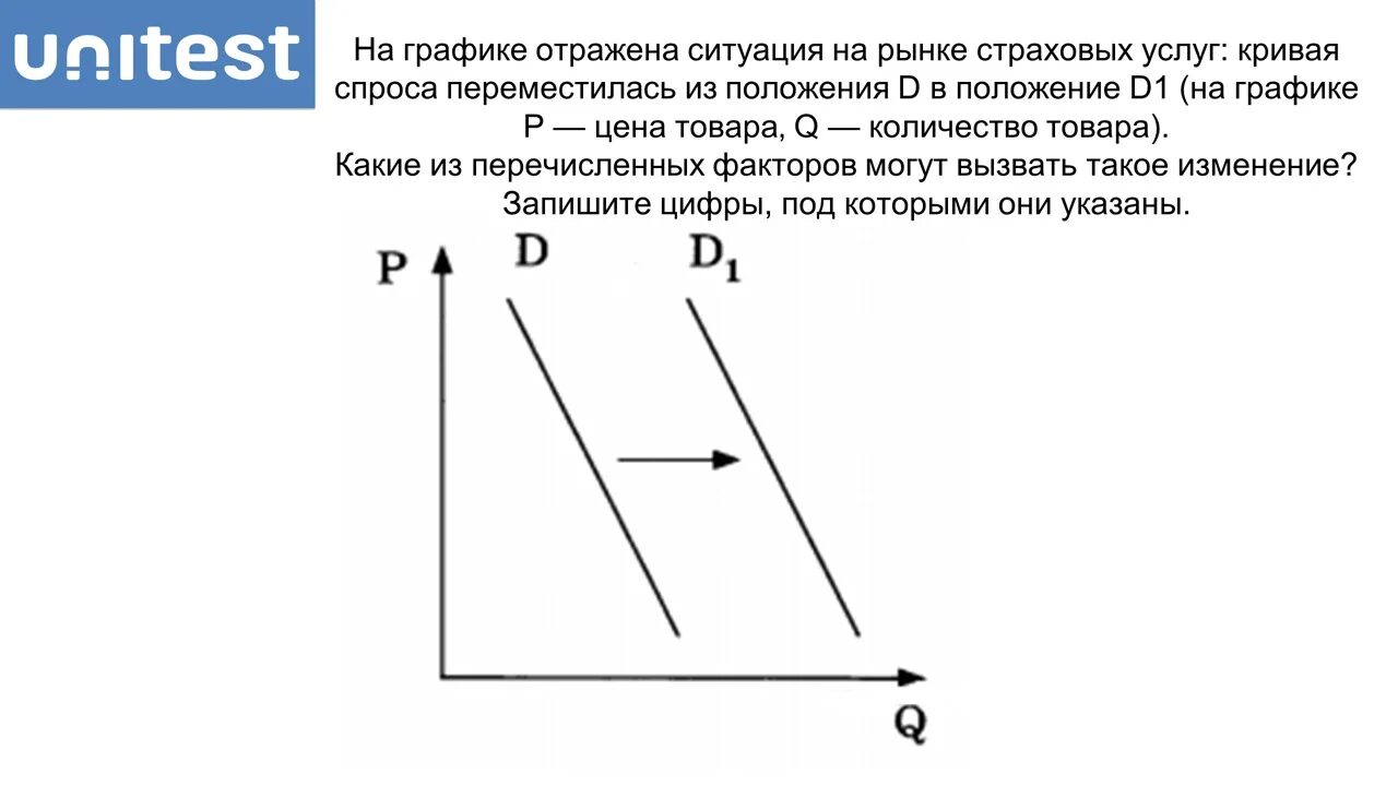 Что могло вызвать изменение спроса на мультиварки. График изменения ситуации на потребительском рынке. Линия спроса и предложения. Кривая спроса переместилась из положения d в положение d1. Ситуации на рынке спрос графике изображено.