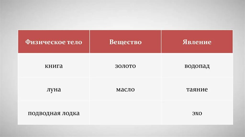 Привести 5 примеров физических тел. Тело вещество явление. Тело вещество явление физика. Книга это тело вещество явление. Физическое тело вещество физическое явление.