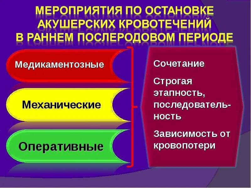 Кровотечение в последовом и раннем периоде
