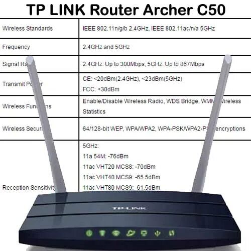 Купить роутер c80. Роутер TP-link Archer c50. Роутер TP link Archer c70. Роутер TP-link ac1200. Индикаторы на роутере TP-link Archer c80.