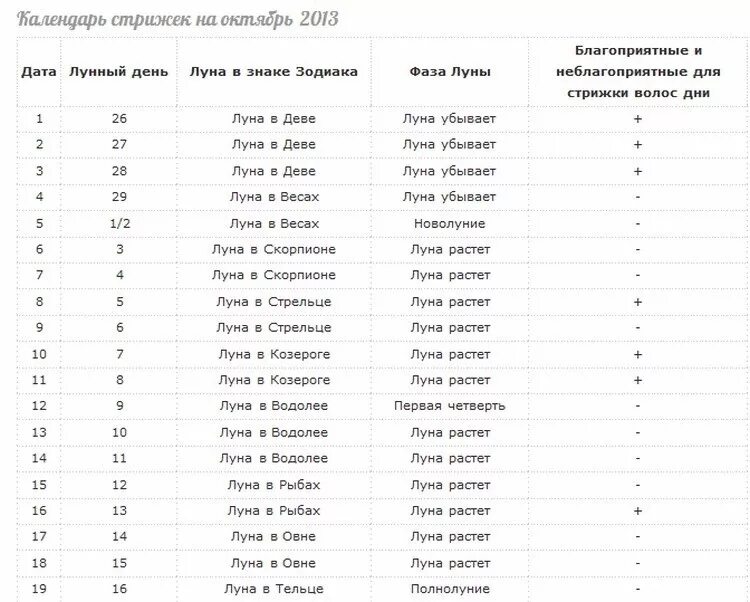Лунный календарь стрижек и покраски волос на 20 октября 2021 года