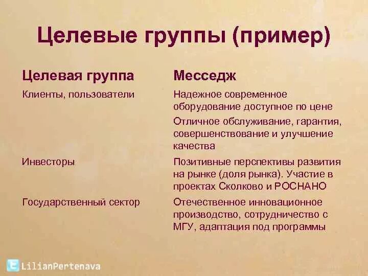 К целевым группам относятся. Целевые группы примеры. Целевые группы проекта пример. Целевое пример. Какие бывают целевые группы.