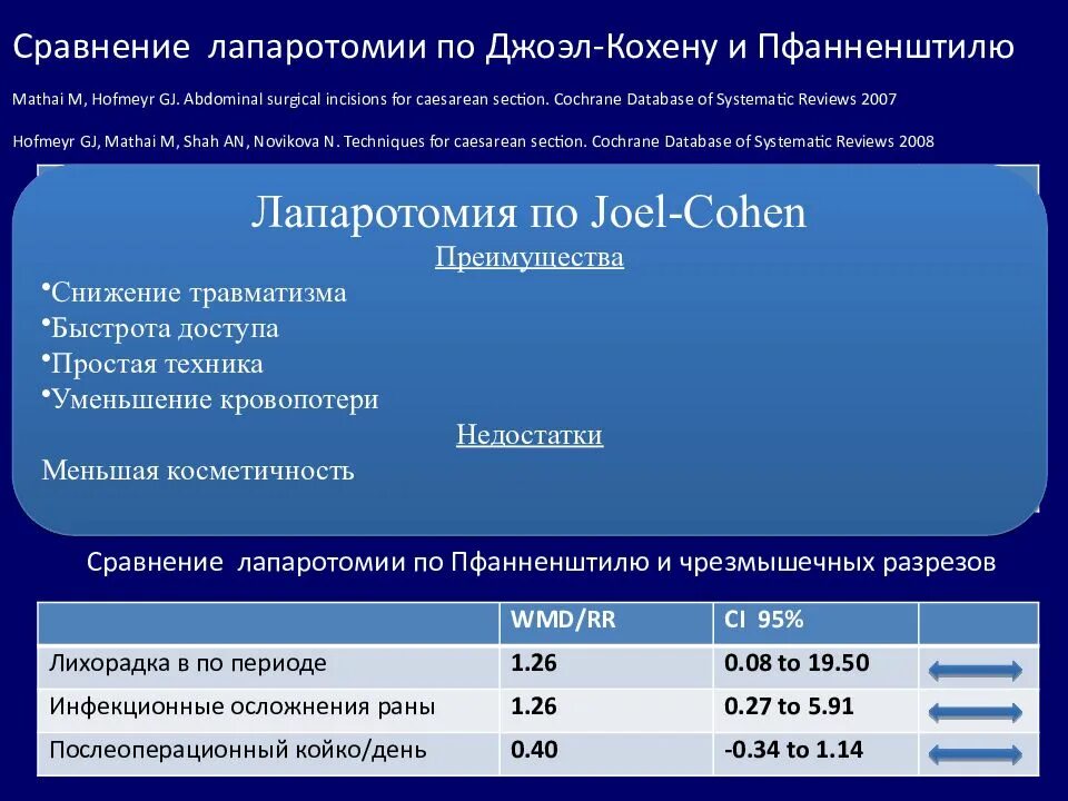 Лапаротомия по Джоэл-Кохену техника. Лапаротомия по Джоэл-Кохену кесарево сечение. Разрез по Джоэл Кохену. Поперечная лапаротомия по Джоэл-Кохену.