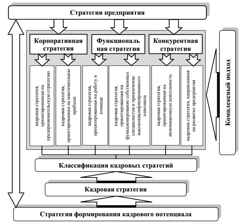 Стратегия курсовая работа. Классификация кадровых стратегий. стратегия предприятия по развитию кадрового потенциала. стратегическое предприятие особенности. курсовые о кадровой стратегии.