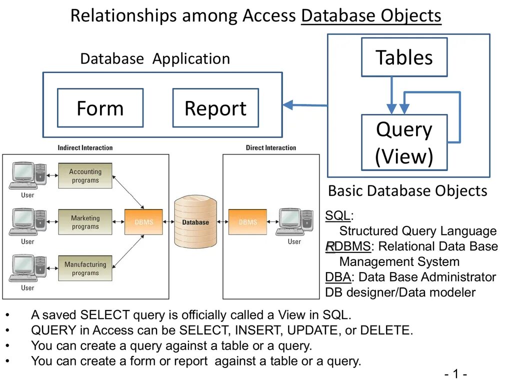 Database relationships. Access database. Object Relational databases. Relational database model.