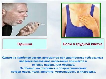 Жжение в грудине кашель