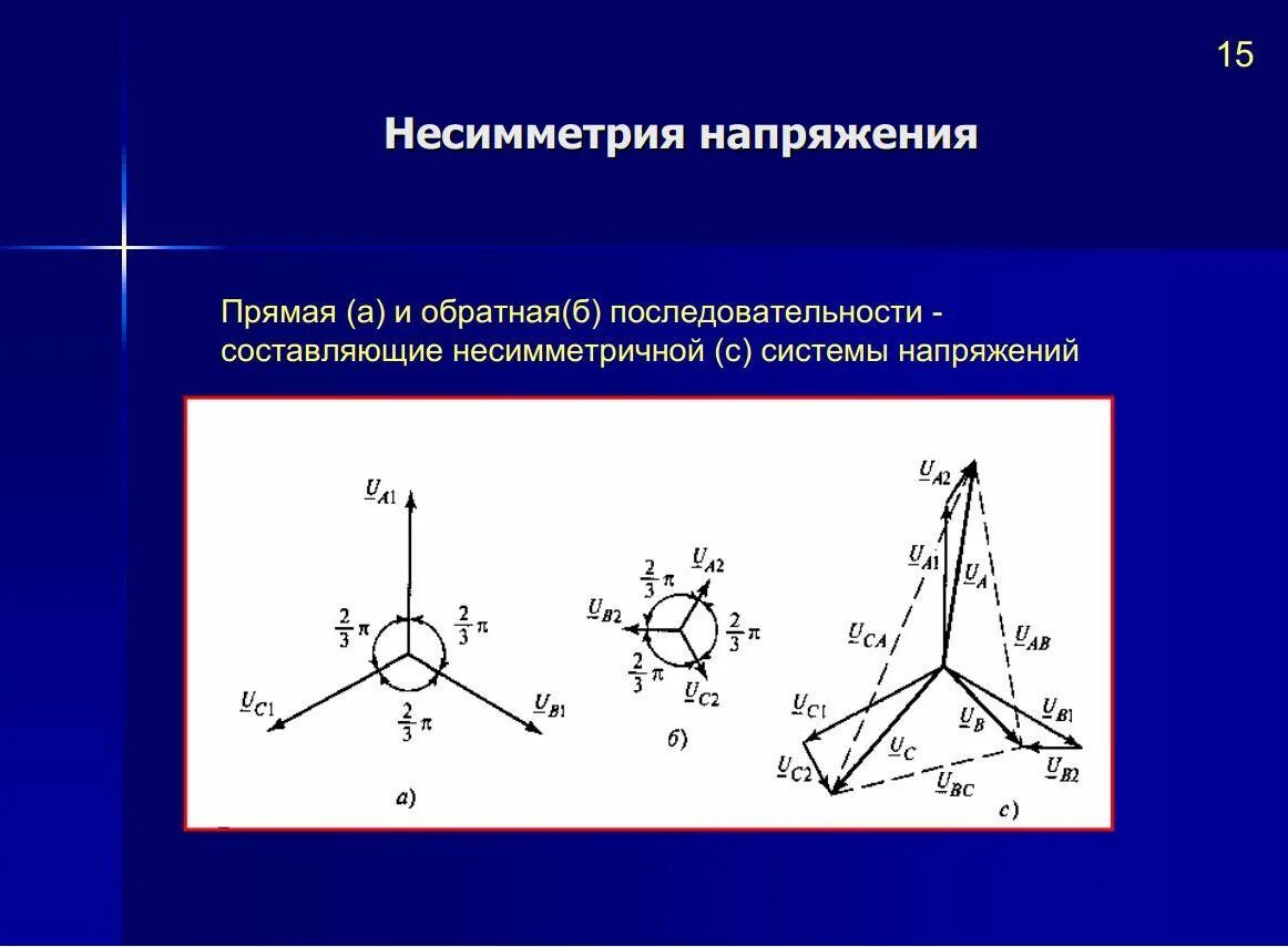 Изолированные области. Несимметрия трёхфазной системы электроснабжения. Несимметрия напряжений в трехфазных системах. Несимметрии напряжений по обратной последовательности. Несимметрия трехфазной системы напряжений обусловлена:.