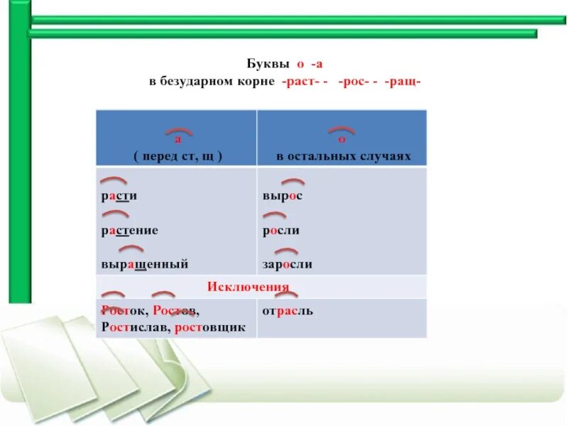 Предложение с корнем раст. Буквы о а в безударном корне раст рос ращ. Исключения в корнях раст ращ рос. Буквы а о в корне раст ращ рос правило. Слова исключения с корнем раст рост.