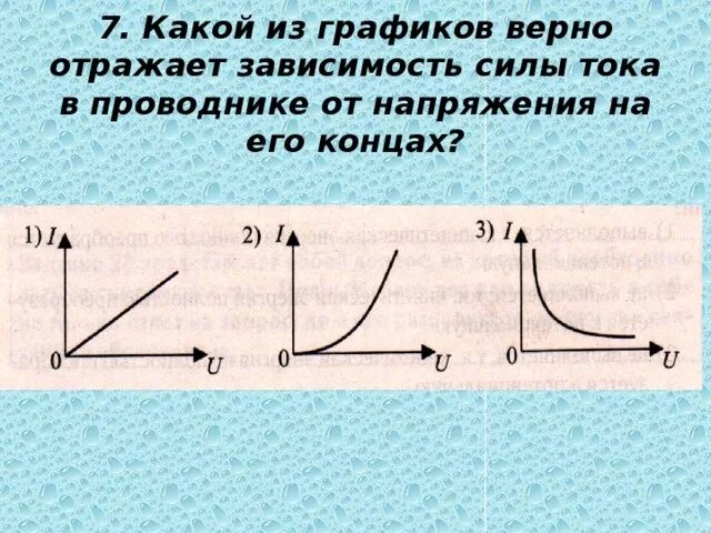 График отображает зависимость: найдено 86 изображений
