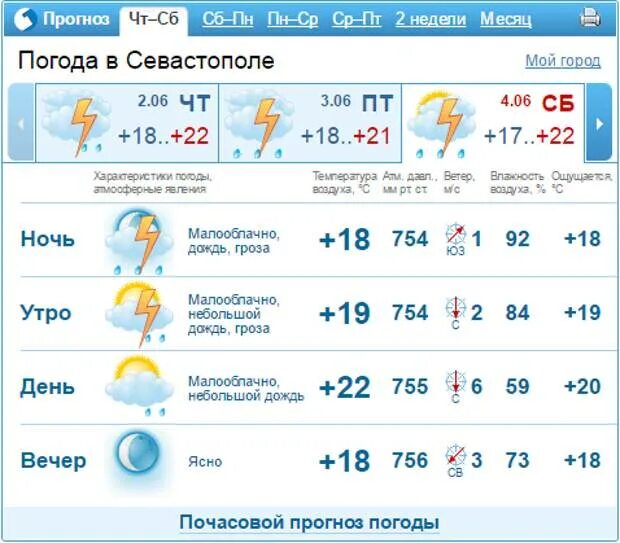 Севастополь погода сегодня точный прогноз по часам. Прогноз погоды в севастополе.