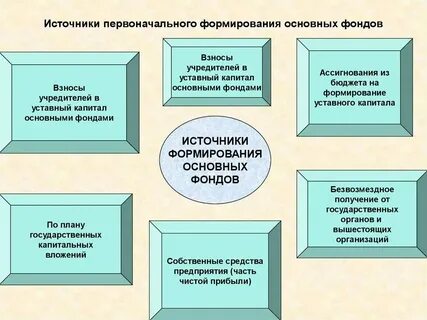 Уставный капитал к источникам собственных средств