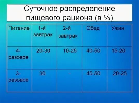 Суточный 2 4