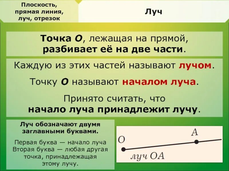 Луч является прямой. Прямая Луч отрезок. То такое отрезок в математике. Прямая Луч отрезок правило. Обозначение прямой отрезка луча.