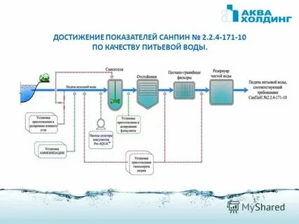 Аквахолдинг