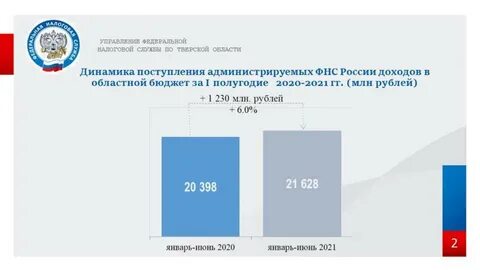 Налоговая 2020