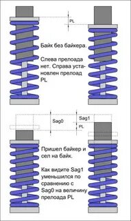 К концу сжатия пружины детского