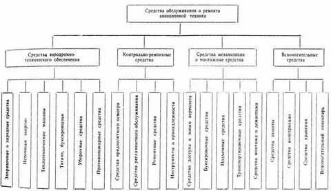 Что относится к технике