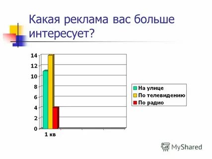 Больше интересует