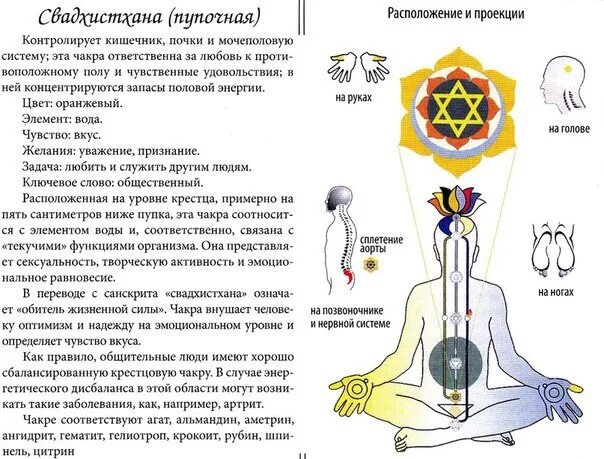 ЧАКРЫ - Страница 2 - Космическая Этика