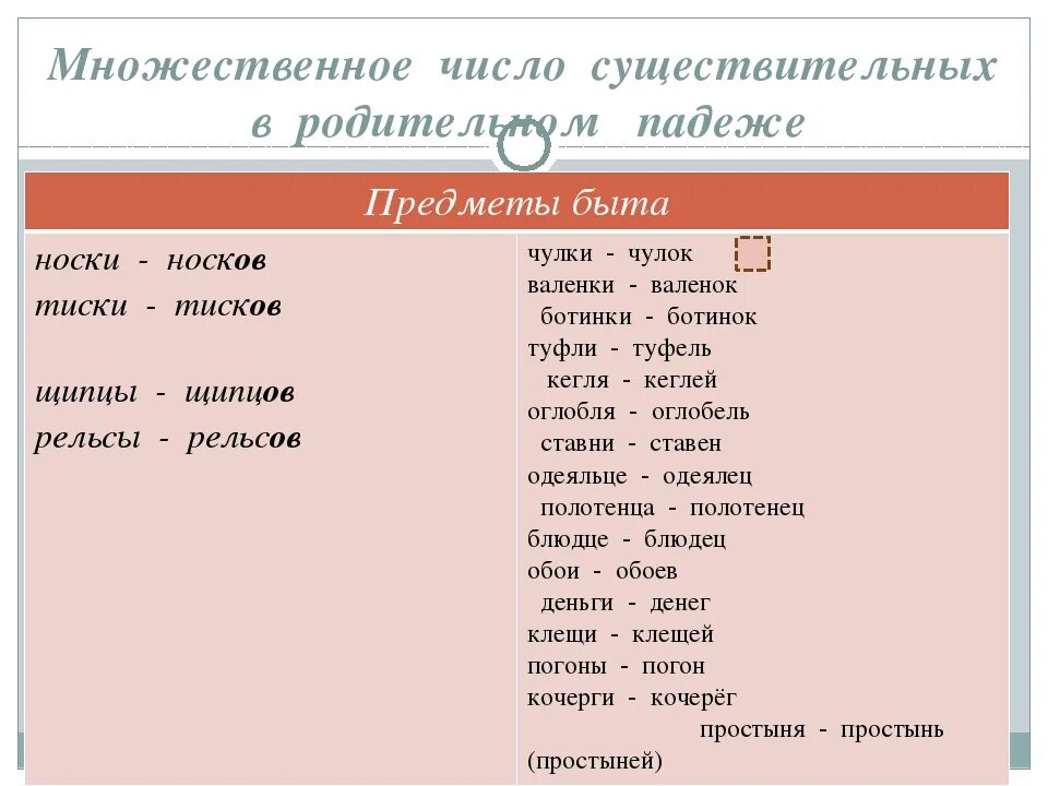 Носки в родительном падеже множественного числа. Род падеж множественного числа имен существительных. Родительный падеж множественного числа. Слова в родительном падеже множественного числа. Слова женского рода множественного числа родительного падежа