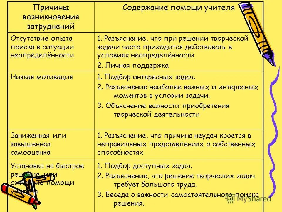 Помогать содержанием. Содержание первой врачебной помощи. Значение юридической помощи. Оказания юридической помощи адвокатом. Принципы оказания первойаомози.